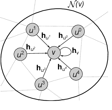 Figure 3 for Graph Convolutional Networks for Coronary Artery Segmentation in Cardiac CT Angiography