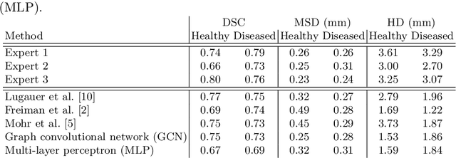 Figure 2 for Graph Convolutional Networks for Coronary Artery Segmentation in Cardiac CT Angiography