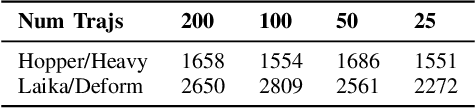 Figure 4 for SimGAN: Hybrid Simulator Identification for Domain Adaptation via Adversarial Reinforcement Learning