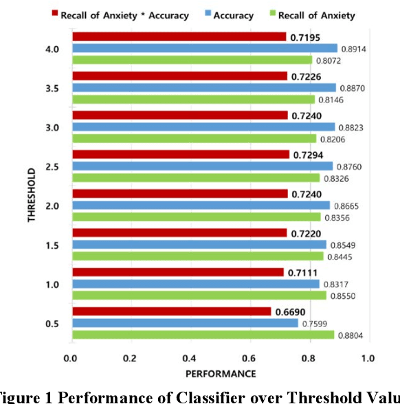 Figure 2 for A Tool for Spatio-Temporal Analysis of Social Anxiety with Twitter Data