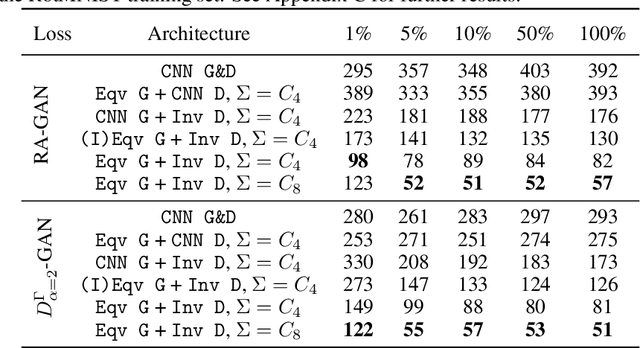 Figure 2 for Structure-preserving GANs