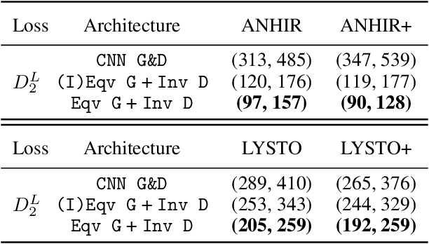 Figure 4 for Structure-preserving GANs