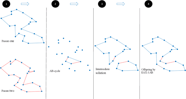 Figure 1 for Co-Evolutionary Diversity Optimisation for the Traveling Thief Problem
