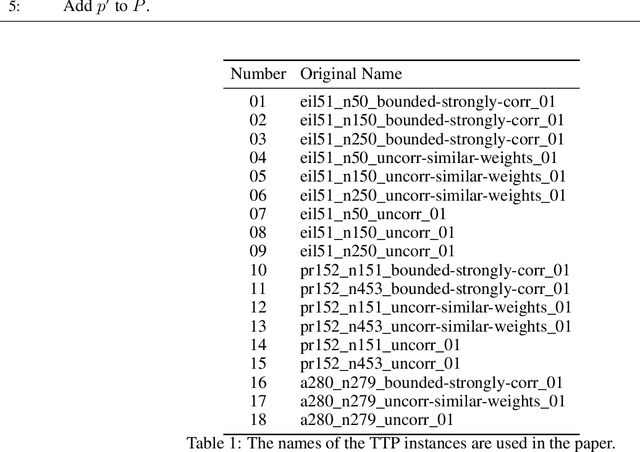 Figure 2 for Co-Evolutionary Diversity Optimisation for the Traveling Thief Problem