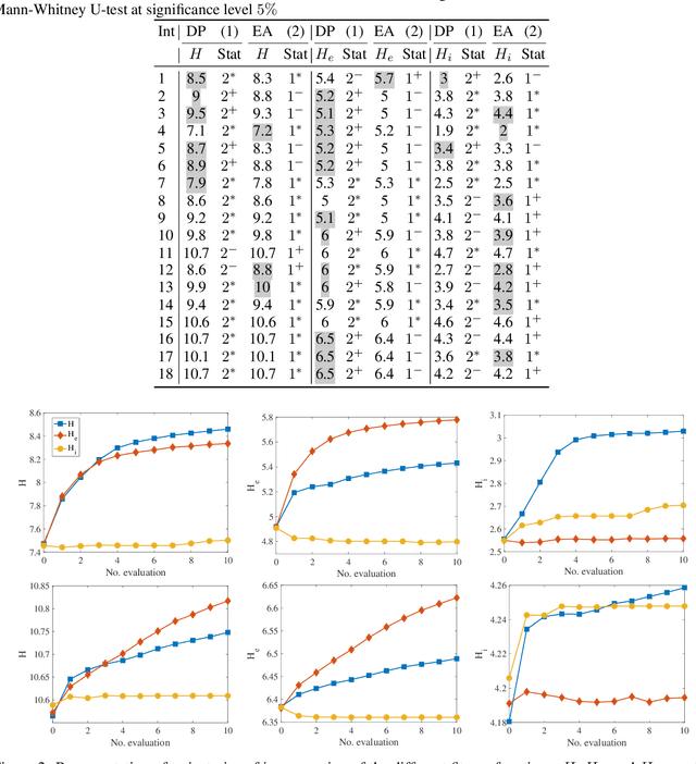 Figure 3 for Co-Evolutionary Diversity Optimisation for the Traveling Thief Problem