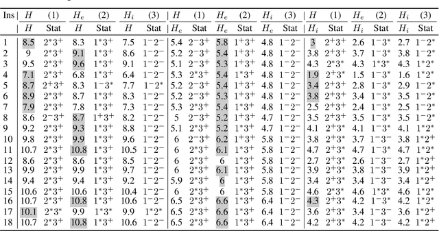 Figure 4 for Co-Evolutionary Diversity Optimisation for the Traveling Thief Problem