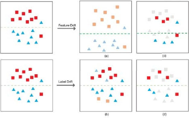 Figure 2 for Adapted tree boosting for Transfer Learning