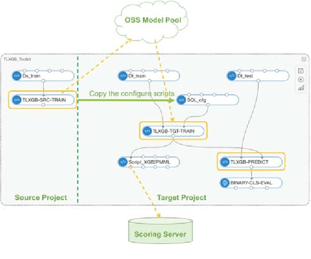 Figure 3 for Adapted tree boosting for Transfer Learning