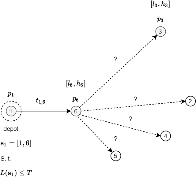 Figure 1 for The First AI4TSP Competition: Learning to Solve Stochastic Routing Problems