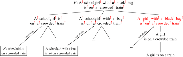 Figure 3 for MonaLog: a Lightweight System for Natural Language Inference Based on Monotonicity