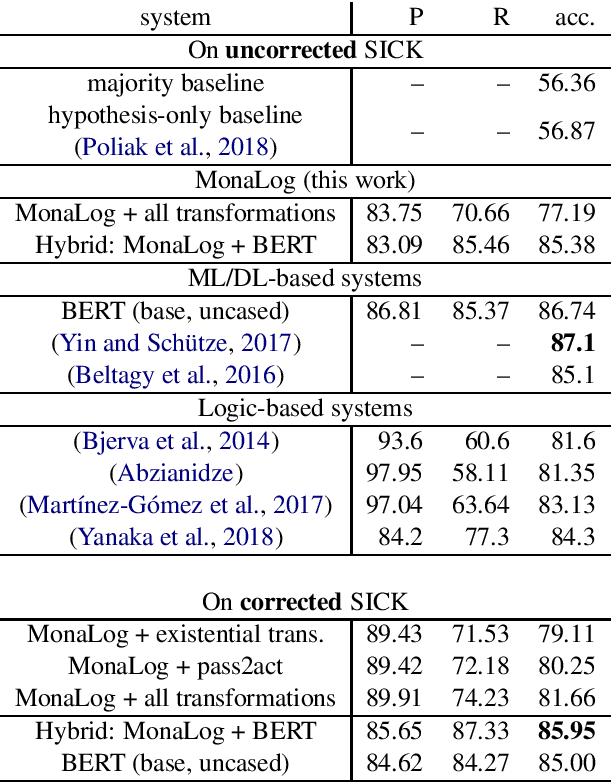 Figure 4 for MonaLog: a Lightweight System for Natural Language Inference Based on Monotonicity
