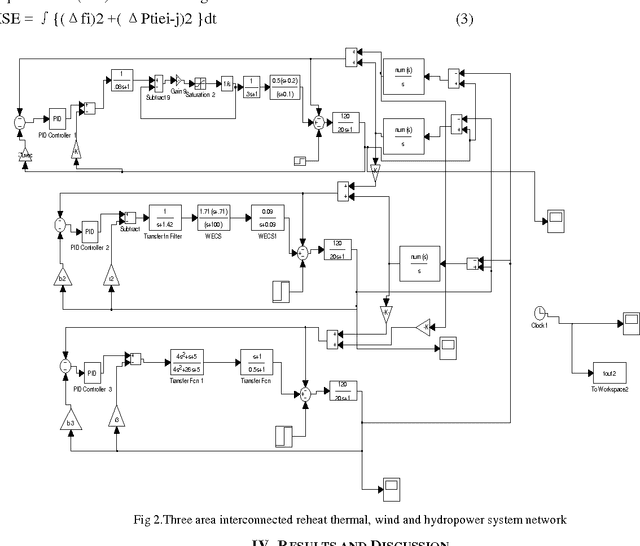 Figure 2 for Design of PI Controller for Automatic Generation Control of Multi Area Interconnected Power System using Bacterial Foraging Optimization