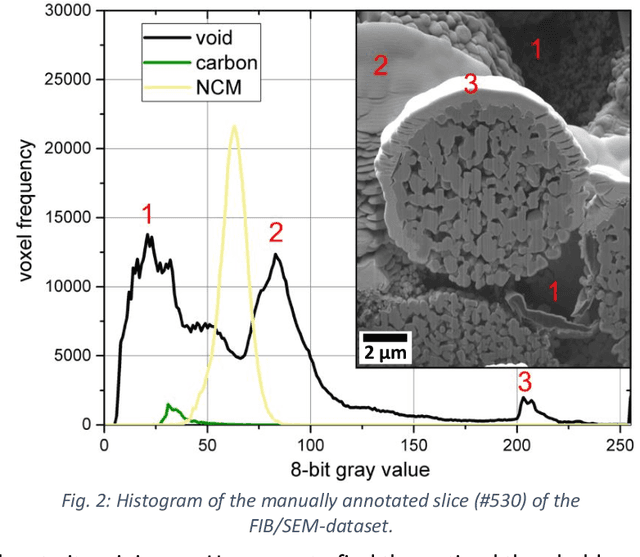 Figure 2 for Classification of FIB/SEM-tomography images for highly porous multiphase materials using random forest classifiers