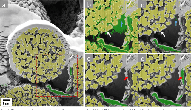 Figure 4 for Classification of FIB/SEM-tomography images for highly porous multiphase materials using random forest classifiers