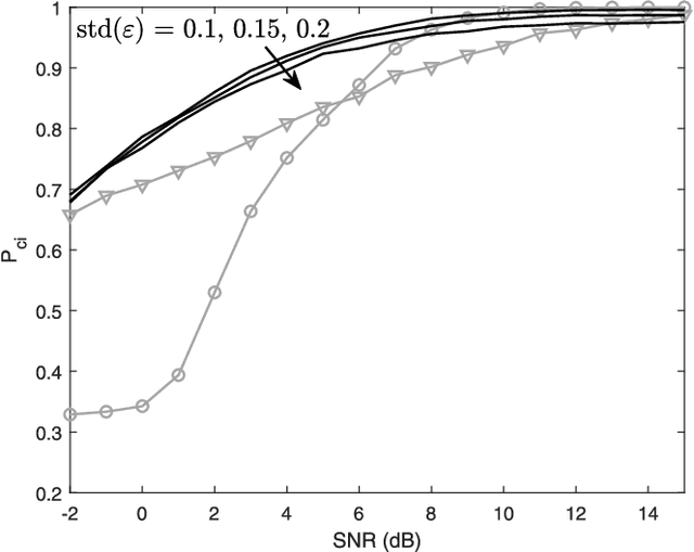 Figure 3 for Denoising Higher-order Moments for Blind Digital Modulation Identification in Multiple-antenna Systems
