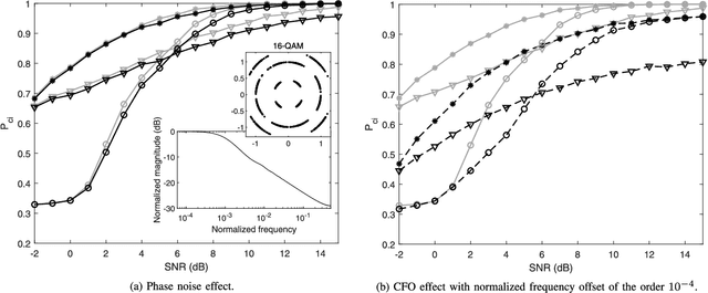 Figure 4 for Denoising Higher-order Moments for Blind Digital Modulation Identification in Multiple-antenna Systems
