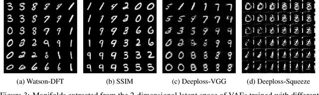 Figure 2 for A Loss Function for Generative Neural Networks Based on Watson's Perceptual Model