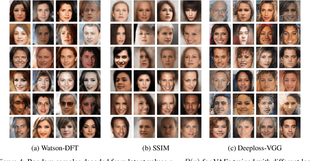 Figure 3 for A Loss Function for Generative Neural Networks Based on Watson's Perceptual Model