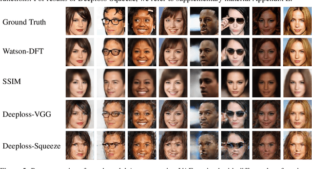 Figure 4 for A Loss Function for Generative Neural Networks Based on Watson's Perceptual Model