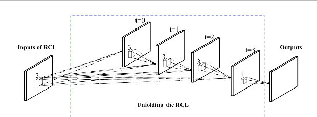 Figure 4 for Self-Attention Recurrent Network for Saliency Detection