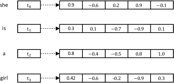 Figure 1 for COSEA: Convolutional Code Search with Layer-wise Attention