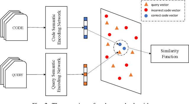 Figure 2 for COSEA: Convolutional Code Search with Layer-wise Attention