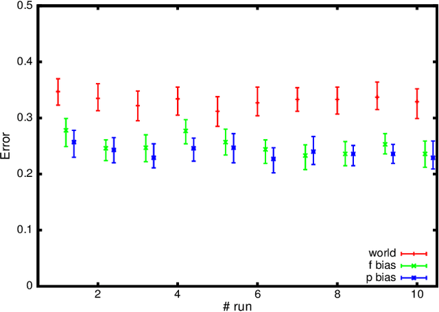 Figure 2 for Statistical Decision Making for Authentication and Intrusion Detection