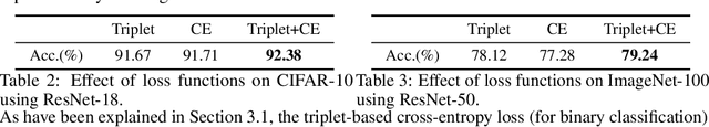 Figure 4 for Triplet is All You Need with Random Mappings for Unsupervised Visual Representation Learning