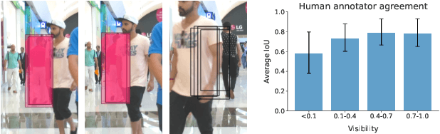 Figure 4 for Detecting Invisible People