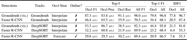 Figure 1 for Detecting Invisible People