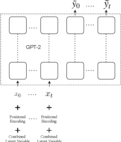 Figure 3 for DLVGen: A Dual Latent Variable Approach to Personalized Dialogue Generation