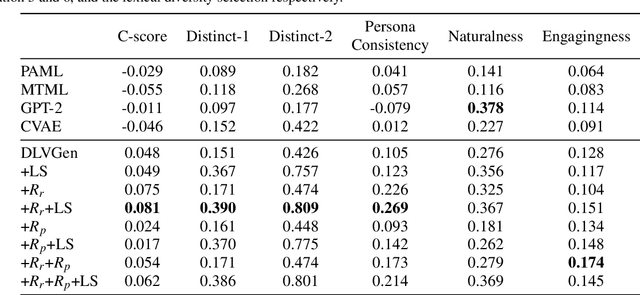 Figure 2 for DLVGen: A Dual Latent Variable Approach to Personalized Dialogue Generation