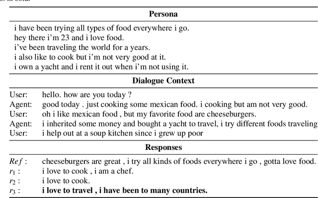 Figure 4 for DLVGen: A Dual Latent Variable Approach to Personalized Dialogue Generation