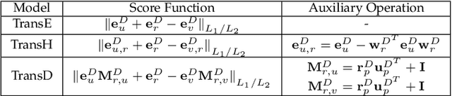 Figure 4 for A Robust and Generalized Framework for Adversarial Graph Embedding