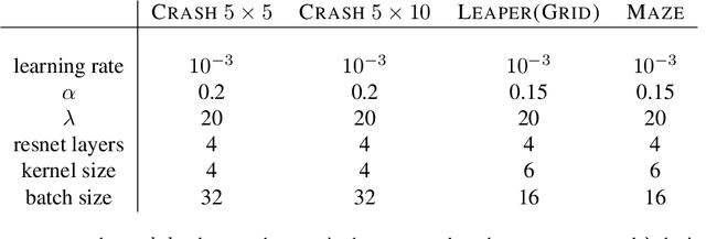 Figure 1 for Neuro-algorithmic Policies enable Fast Combinatorial Generalization