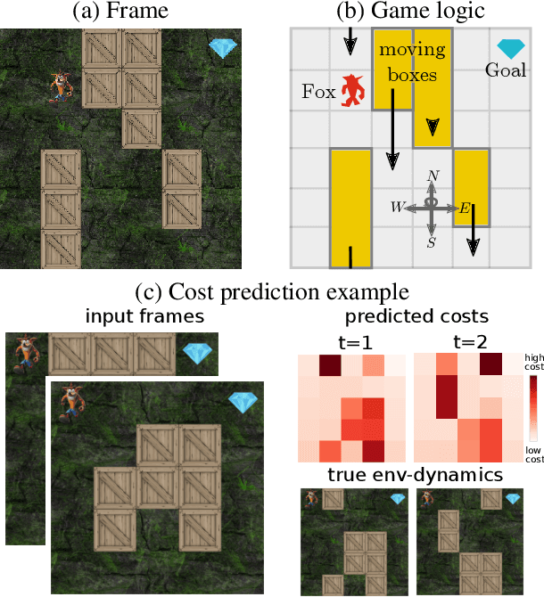 Figure 4 for Neuro-algorithmic Policies enable Fast Combinatorial Generalization