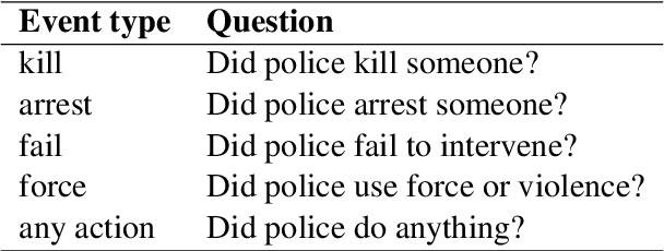 Figure 1 for Zero-Shot Ranking Socio-Political Texts with Transformer Language Models to Reduce Close Reading Time