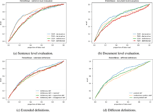 Figure 2 for Zero-Shot Ranking Socio-Political Texts with Transformer Language Models to Reduce Close Reading Time