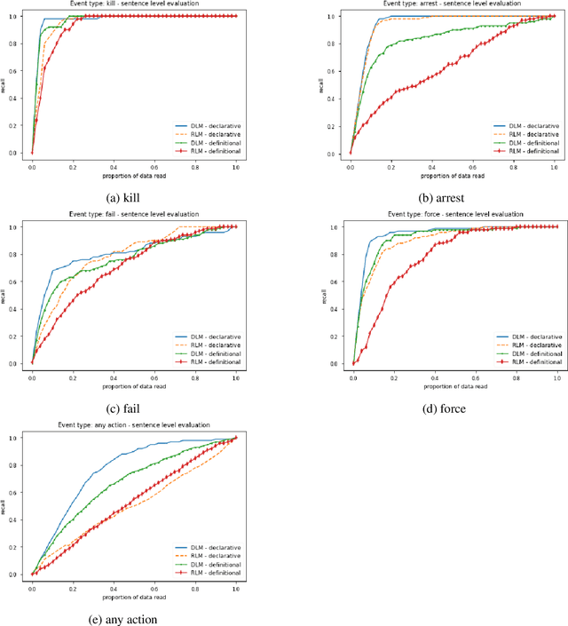 Figure 4 for Zero-Shot Ranking Socio-Political Texts with Transformer Language Models to Reduce Close Reading Time