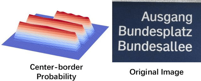 Figure 1 for TextMountain: Accurate Scene Text Detection via Instance Segmentation