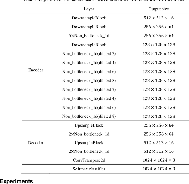 Figure 2 for Deep Learning-enabled Spatial Phase Unwrapping for 3D Measurement