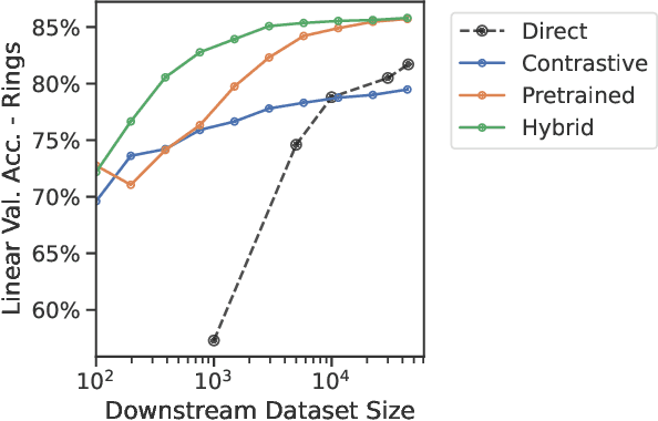 Figure 1 for Towards Galaxy Foundation Models with Hybrid Contrastive Learning