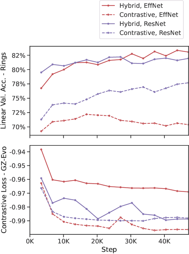 Figure 2 for Towards Galaxy Foundation Models with Hybrid Contrastive Learning