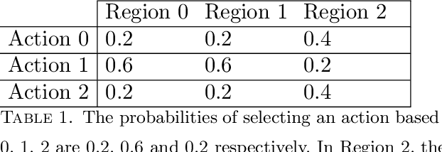 Figure 2 for Offline Multi-Action Policy Learning: Generalization and Optimization