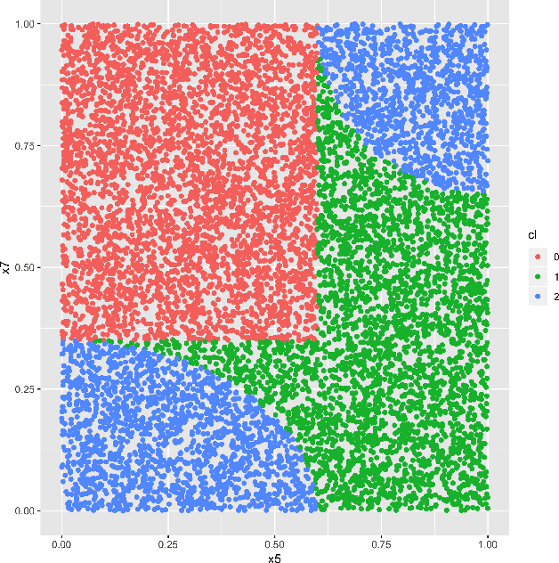 Figure 3 for Offline Multi-Action Policy Learning: Generalization and Optimization