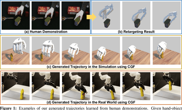 Figure 1 for Learning Continuous Grasping Function with a Dexterous Hand from Human Demonstrations