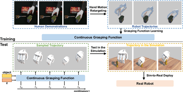 Figure 3 for Learning Continuous Grasping Function with a Dexterous Hand from Human Demonstrations