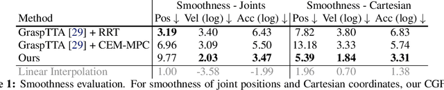 Figure 2 for Learning Continuous Grasping Function with a Dexterous Hand from Human Demonstrations
