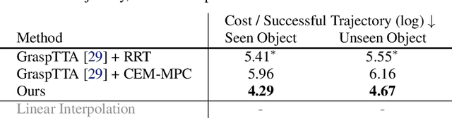 Figure 4 for Learning Continuous Grasping Function with a Dexterous Hand from Human Demonstrations