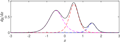 Figure 1 for A Triangular Network For Density Estimation